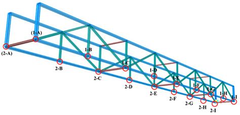 Deflection Estimation of Truss Structures Using Inverse Finite Element ...