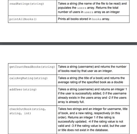 Code Unit 7 Make a Library Example 的图像结果