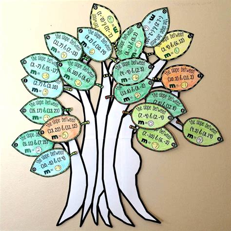 Image result for Math Algebra Teaching Examples