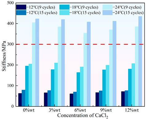 Rheological Deterioration of High Viscosity High Elasticity Asphalt ...