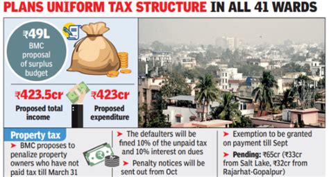 BMC plans 10% fine, 10% interest on property tax dues till March 31 ...