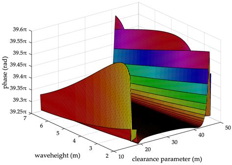 Research on the Additional Secondary Phase Factor for Automatic ...