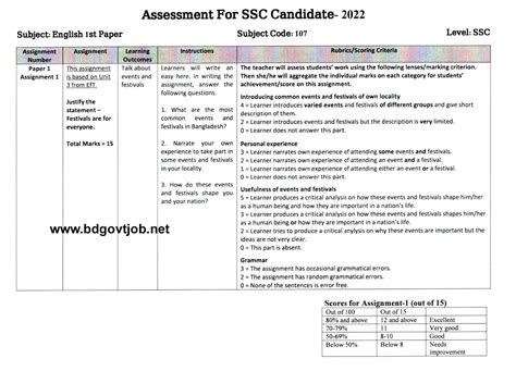 Image result for Class 10 Assignment 1st Week