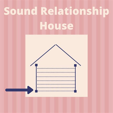 The sound relationship house starts at the base. Floor one explores ...