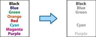 Ikhtisar Hapus Warna Merah