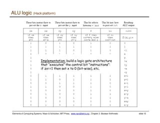 Image result for Boolean Arithmetic