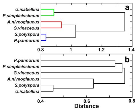 Hormesis and Low Toxic Effects of Three Lanthanides in Microfungi ...