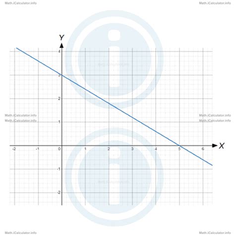 Image result for Gradient Line Math