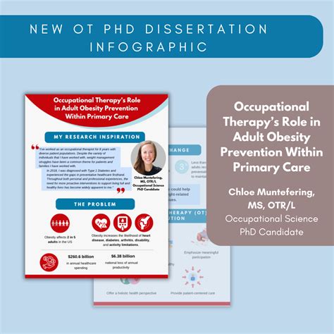 OTD Program Capstone Infographic 的图像结果