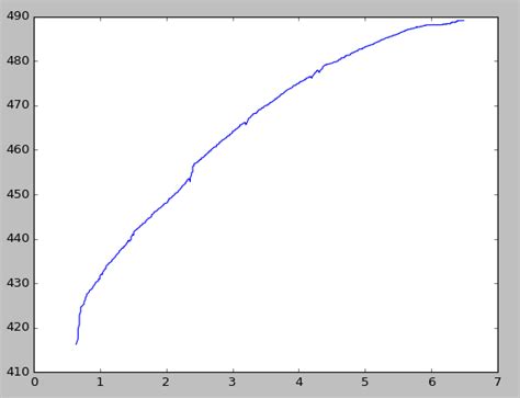 Python XY Features 的图像结果