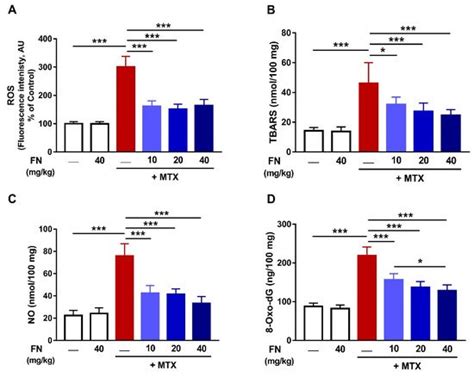 Formononetin Upregulates Nrf2/HO-1 Signaling and Prevents Oxidative ...