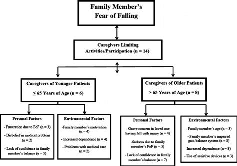 Image result for ICF Model Chart