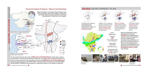BHARUCH - ANKLESHWAR DEVELOPMENT PLAN 2041 | CEPT - Portfolio