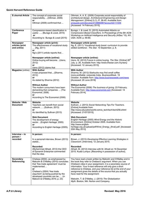 Image result for Harvard Reference Name