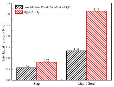 Formation and Removal Mechanism of Nonmetallic Inclusions in 42CrMo4 ...