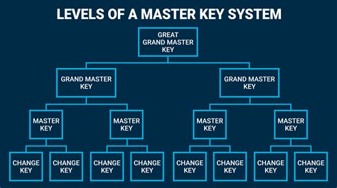 Master Keying Tutorial 的图像结果