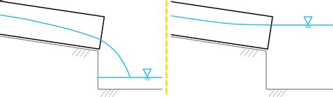 Image result for Pipe Intersection Modeling