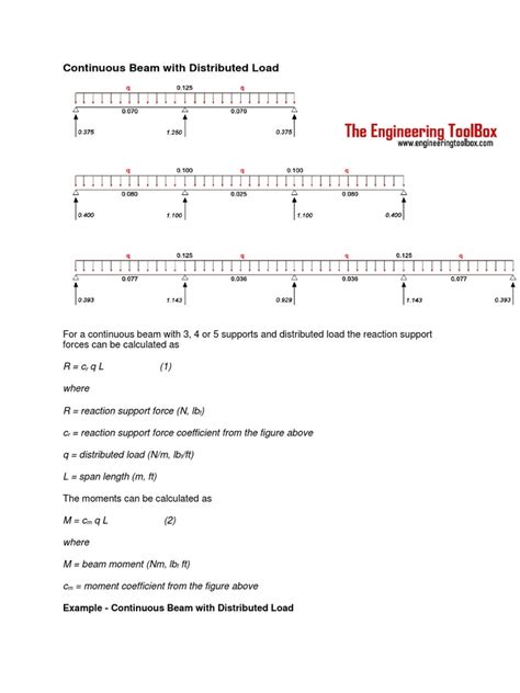 Image result for Distributed Method of Continuous Beam