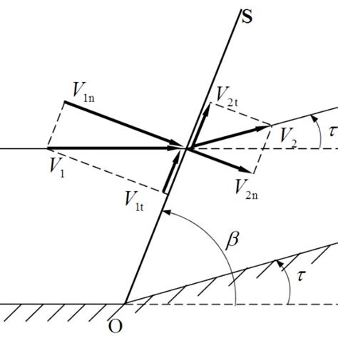 Image result for Graphical Representation of Classical Rectangular Shok