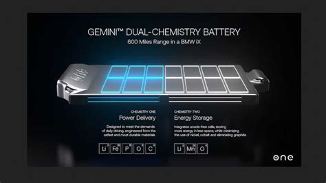 ONE Reveals High Energy Dense Anode-Free Battery Cell: 1,007 Wh/L