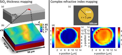 Image result for Ellipsometry Mapping