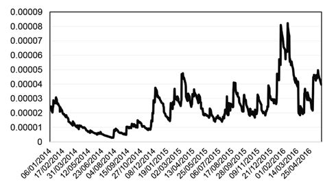 Image result for Conditional Variance