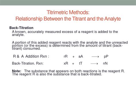 Image result for Back Titration Tutorial
