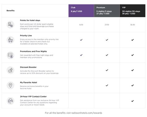slotswinner member benefits,By signing up as a member