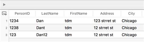 Image result for SQL Query for Word