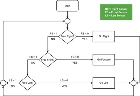 Image result for Flowchart for an Algorithm