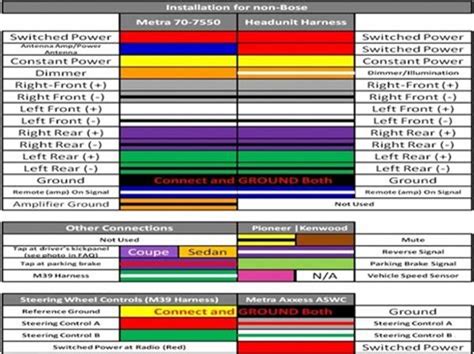 Image result for Wiring Harness Color Code