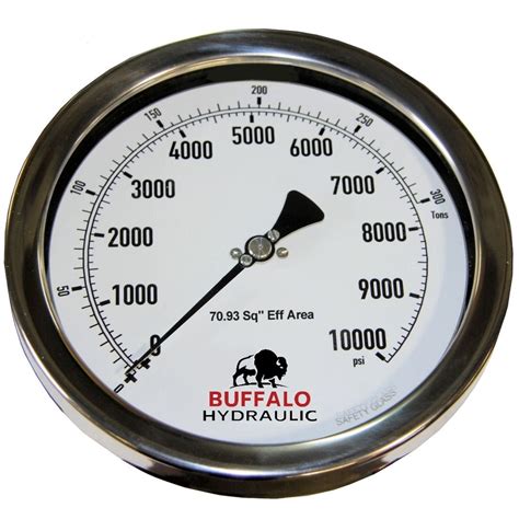 Hydraulic Flow And Pressure Gauge
