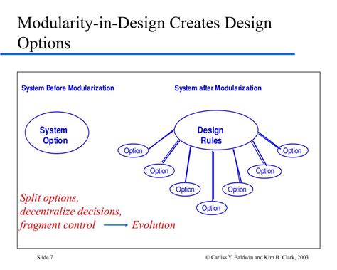 Image result for Design for Modularity