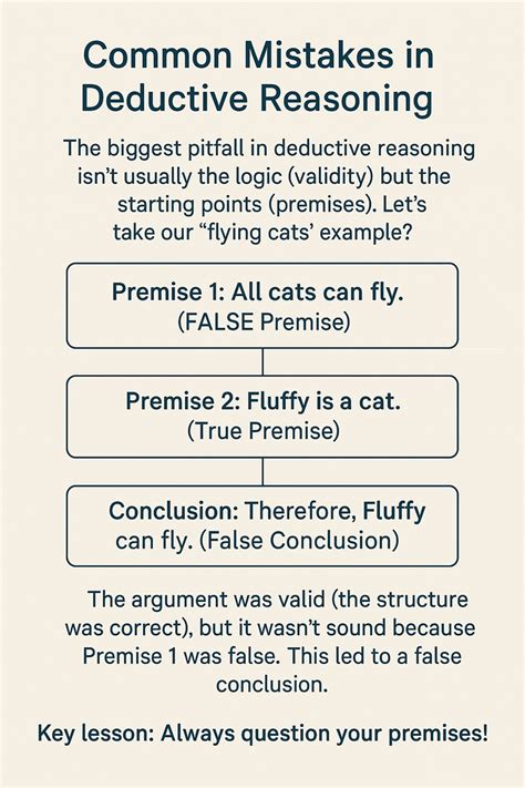 Image result for Example of Deductive Reasoning in Social Science