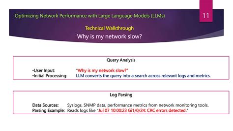 LLM Network 的图像结果