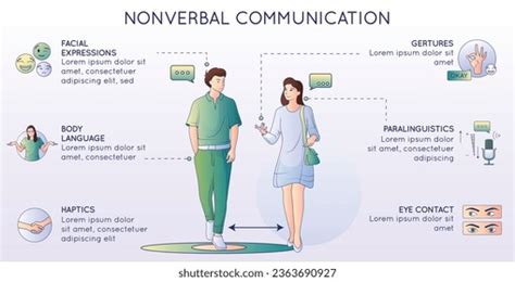 Image result for Different Communication Methods
