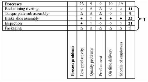 Image result for Correlation Matrix Design Process