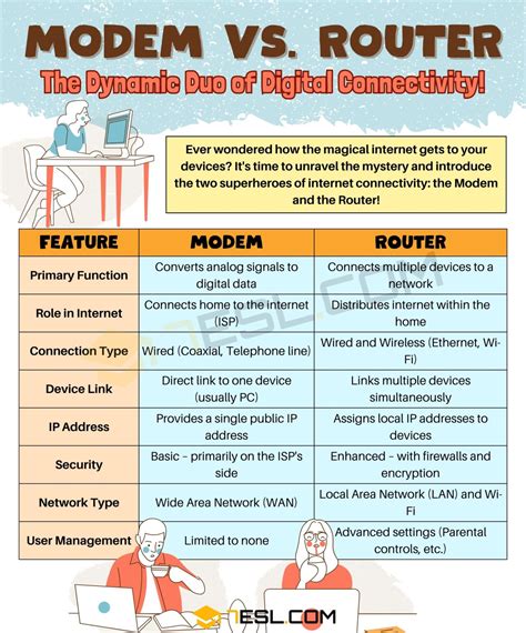 Image result for FiOS Modem vs Router