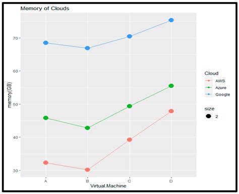 Optimization of DevOps Transformation for Cloud-Based Applications