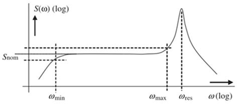 Research Status and Development Trend of Piezoelectric Accelerometer