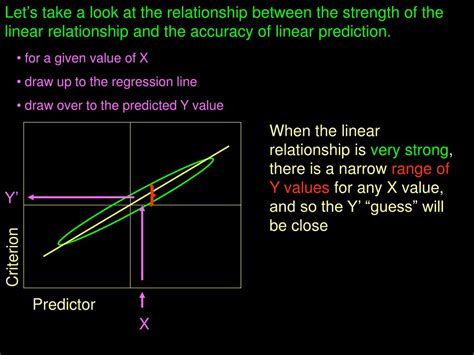 Image result for Bivariate and Multivariate Regression How To