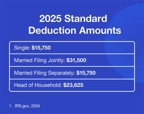 Taxes: Everything you need to know about tax filing, tax refunds, and tax returns in 2026