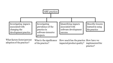 Image result for Applied Research Project Examples