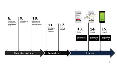 D'source Case Study - Slide Show | Personalized Data Visualization | D ...