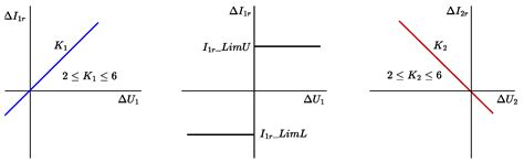 Modular Multilevel Converter Control Strategy for AC Fault Current ...