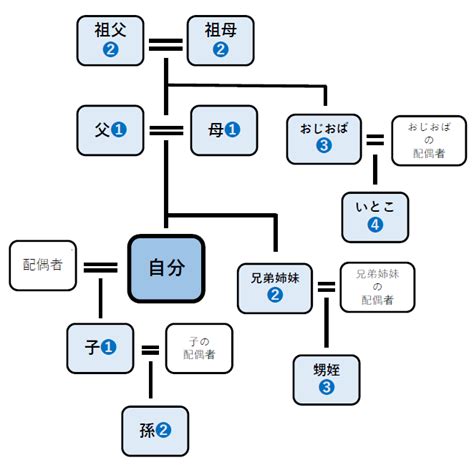 JavaScript Text Size 的图像结果