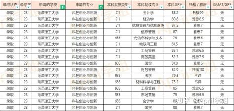 A-3-7-3主要专业工种操作上岗证书名册（A-3_施工组织设计）_品茗逗逗网_品茗施工软件服务平台