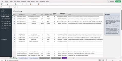 Image result for Operational KPI Examples