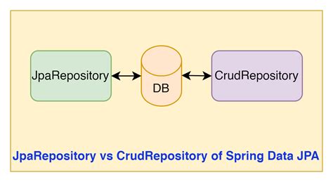 Image result for Jparepository Example Spring Boot