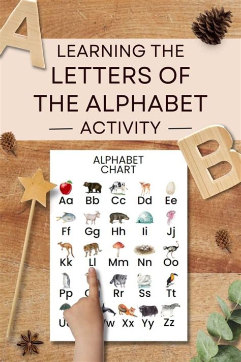 Image result for ABC Learning Chart